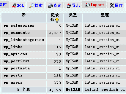 collation charset error