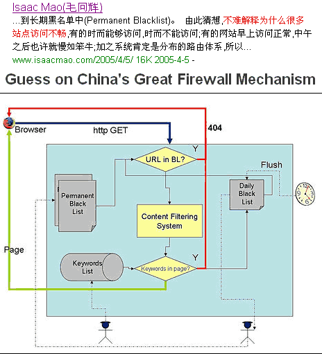 关键字过滤