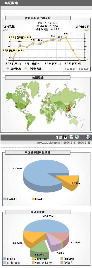 analytics